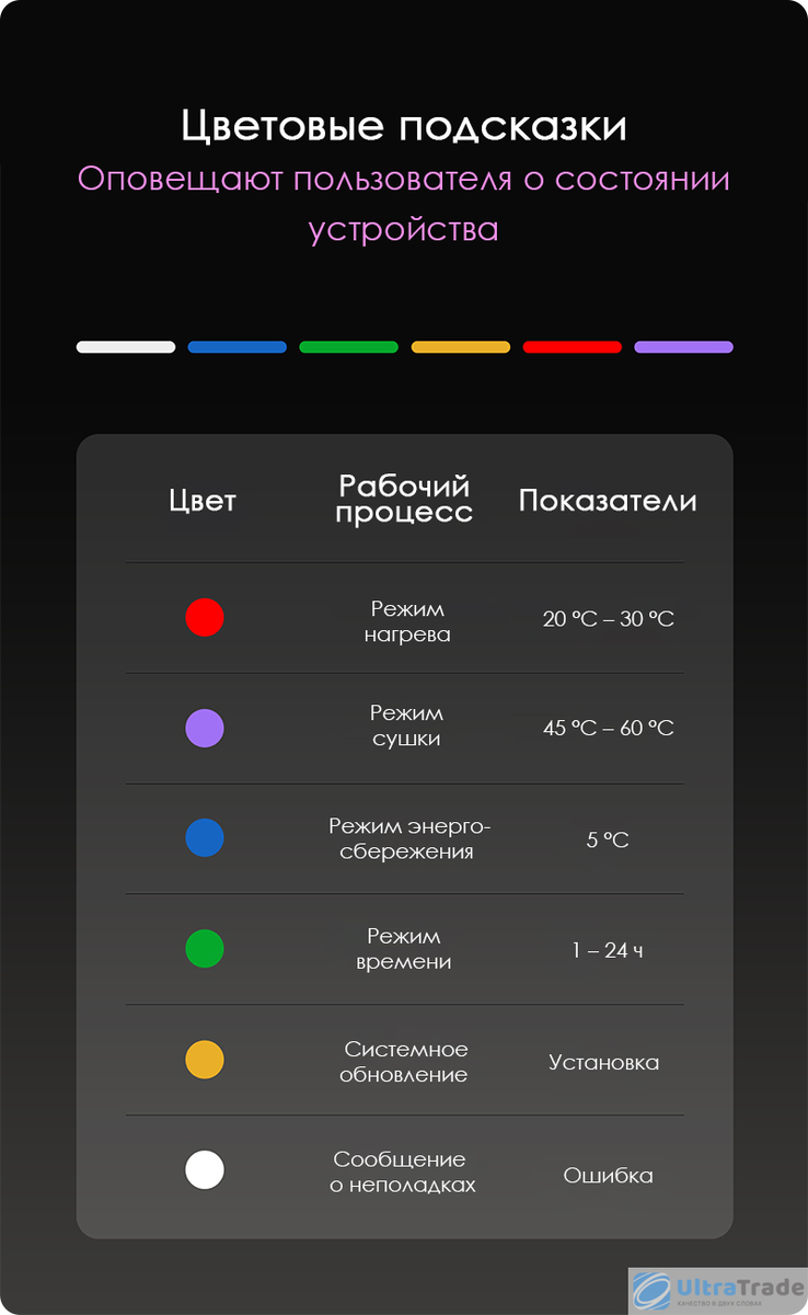 Умный полотенцесушитель Xiaomi O'ws Intelligent Electric And Thermal Towel  Rack Light | UltraTrade.ru | Дзен