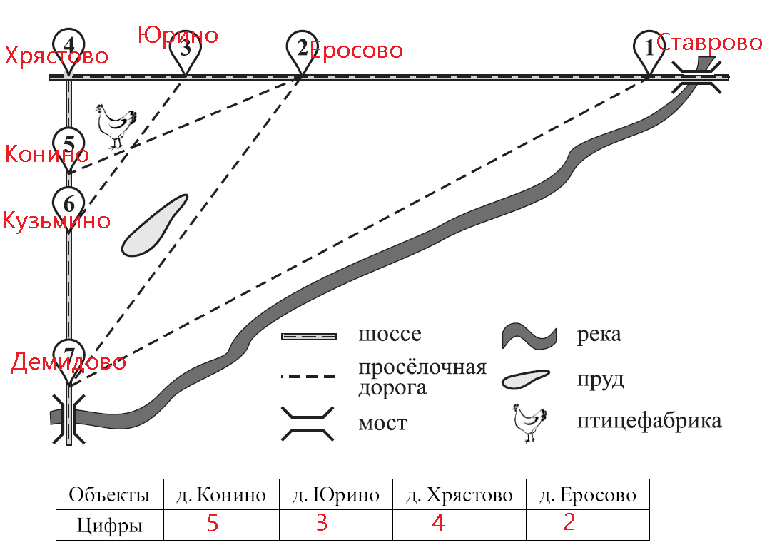 10 задание огэ 2025. 10 задание огэ 2025