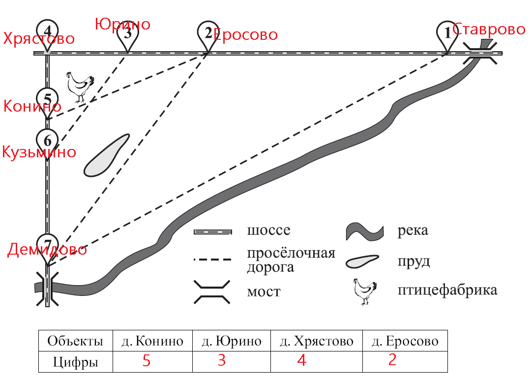 ОГЭ-2022. Арина в гостях у бабушки. | Математика 5+ | Дзен