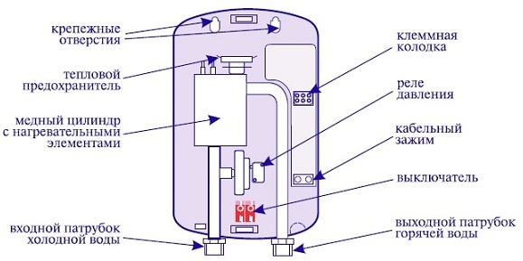 Одна из стандартных схем проточного водонагревателя