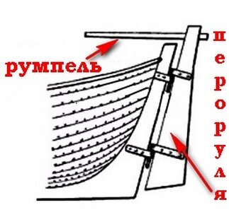 (Источник: Яндекс.Картинки + коллаж автора)