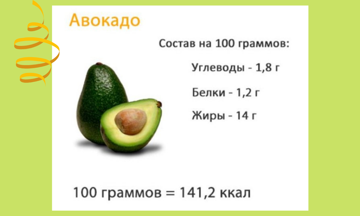 Содержание жира в авокадо на 100 грамм. Авокадо белки жиры углеводы на 100 грамм. Авокадо энергетическая ценность. Авокадо КБЖУ на 100 грамм. Пищевая ценность авокадо в 100 граммах.