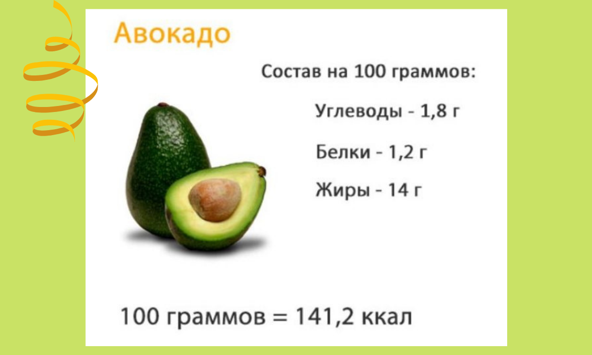 Авокадо калорийность. Авокадо калории на 100 грамм. Пищевая ценность авокадо в 100 граммах. Авокадо состав белки жиры углеводы. Авокадо БЖУ на 100 грамм.