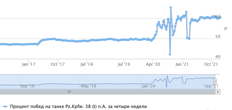 Красивое распределение, аж глаз радуется