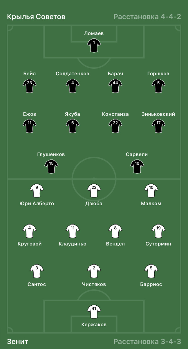 Составы команд.