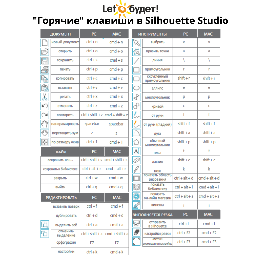 Горячие клавиши для удобства работы.