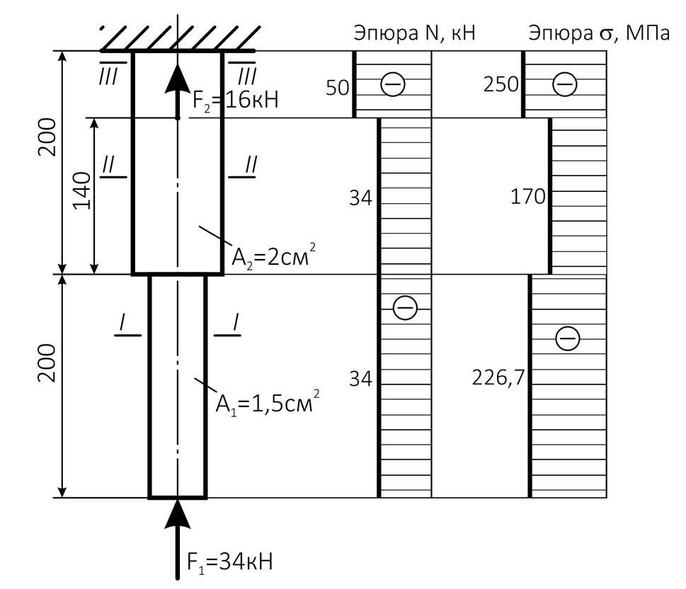 Построить эпюру продольных сил и нормальных напряжений