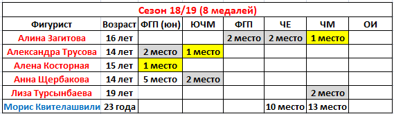 Добавьте описание