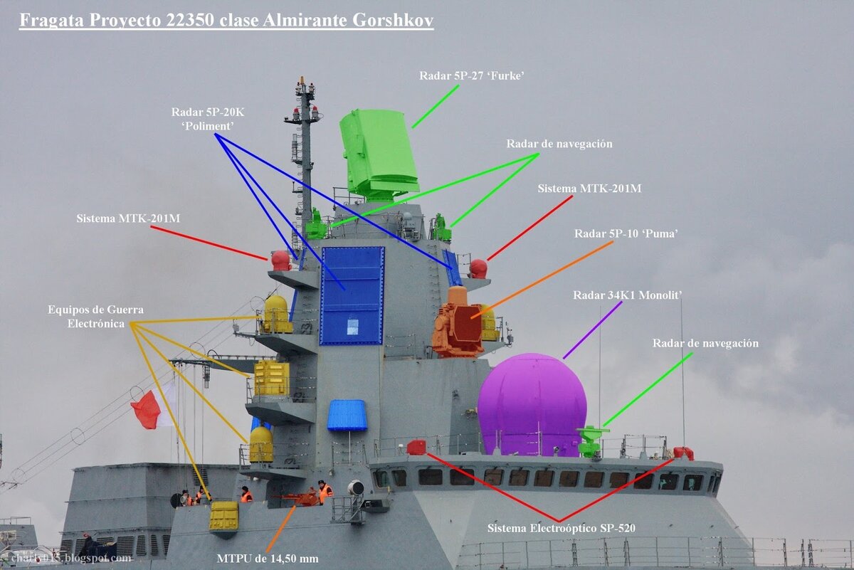 Зелёный - РЛС "Фуркэ", синий - РЛС "Полимент", рыжий - РЛС "Пума", фиолетовый - РЛС "Монолит" 
