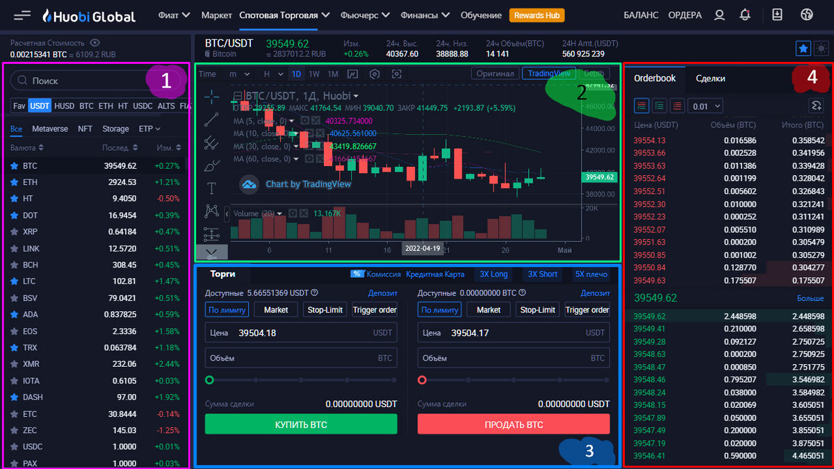 Инструменты торговли криптовалютой