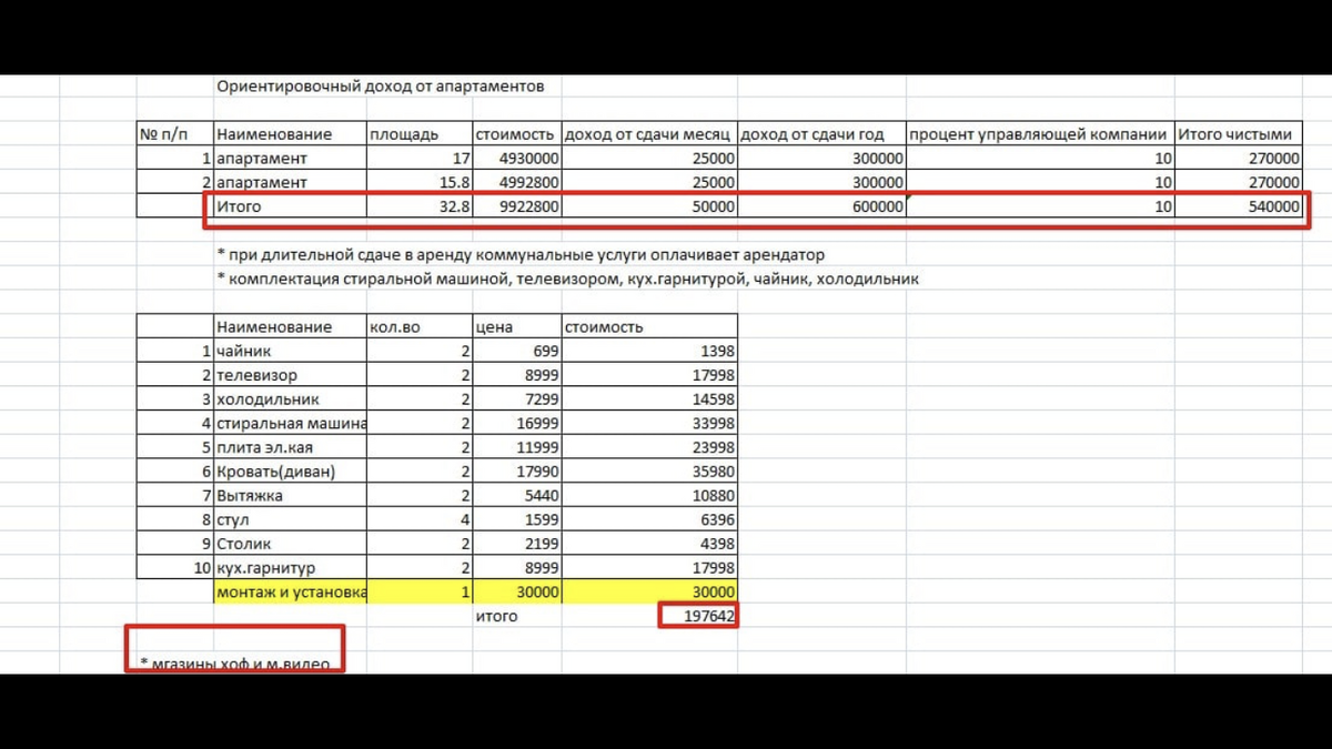Инвестиции в недвижимость Сочи. Доходные апартаменты 