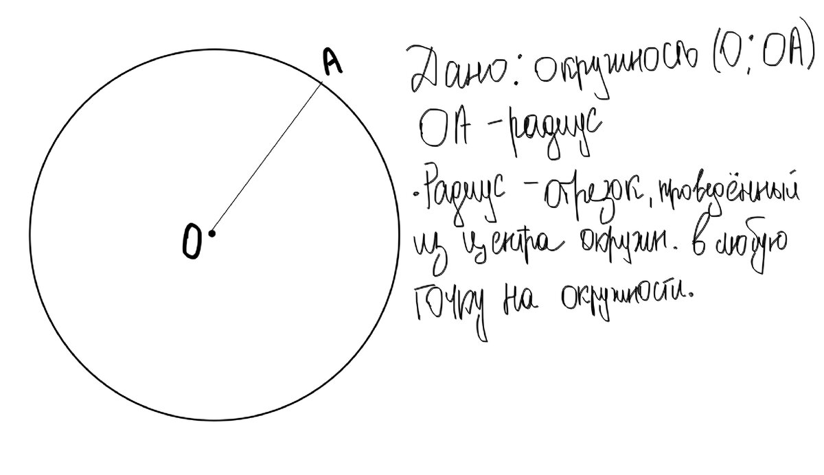 Что такое радиус.