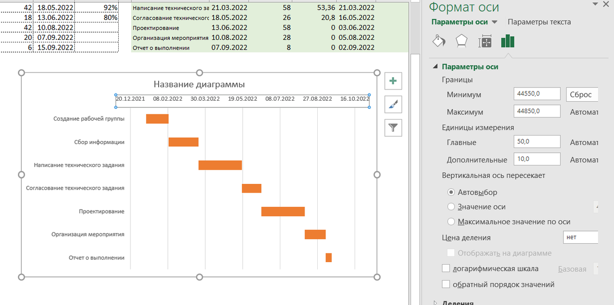 График выполнения excel