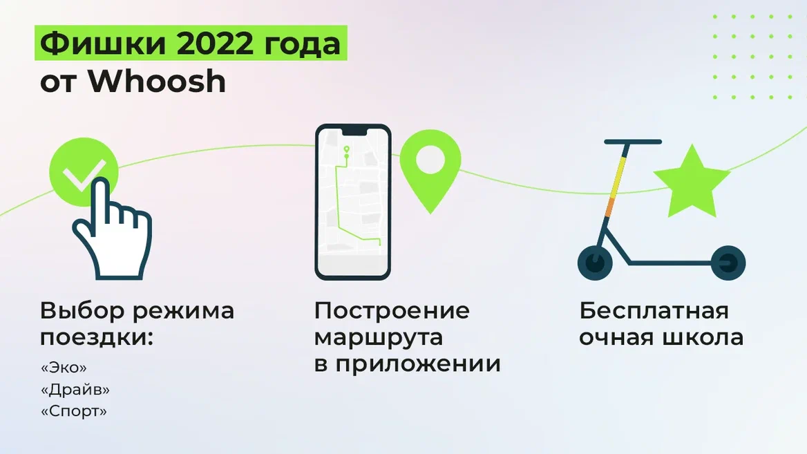 Что такое Whoosh? История успеха самого крупного в России сервиса по аренде электросамокатов