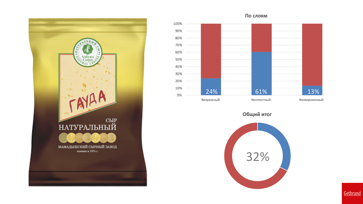 Азбука сыра мамадыш