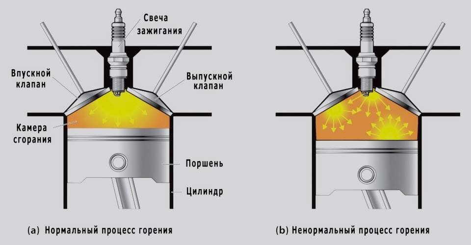 Механизм развития детонации