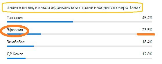 Вопрос с прошлого теста. Правильный ответ- ЭФИОПИЯ