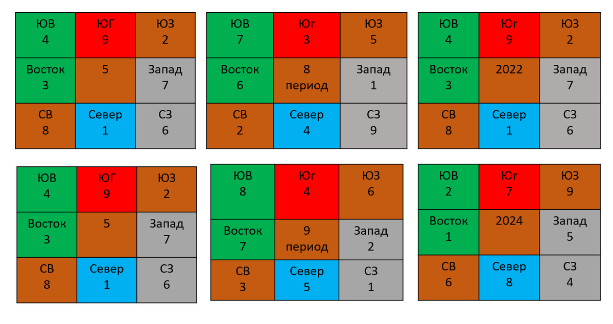 9 в периоде