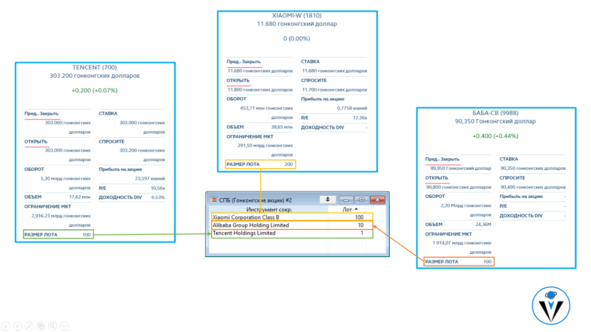 Тайна Гонконгской биржи
