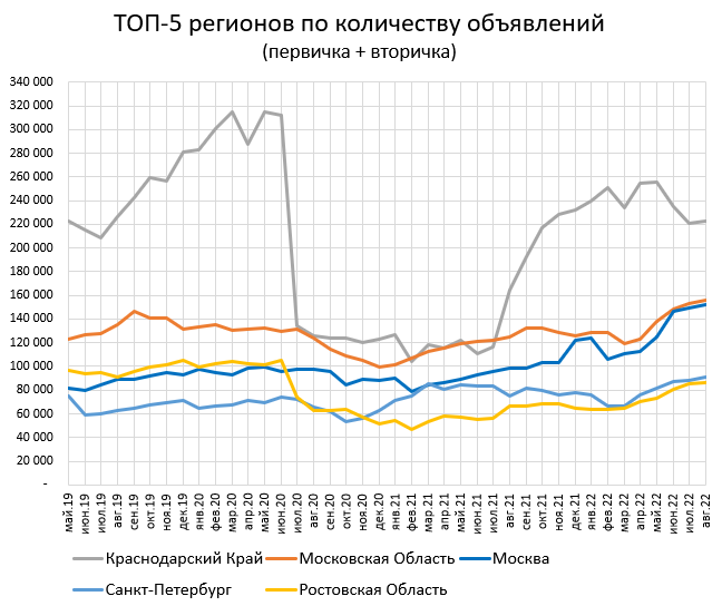 Минус 000. Изменение цен. График роста. Количество жилых домов в Москве. Изменение стоимости жилья и зарплат.