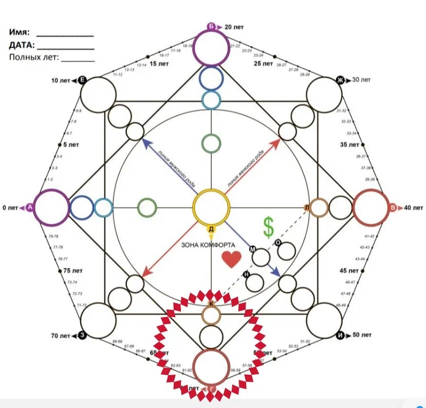 14 в центре матрицы судьбы. 14 в центре матрицы судьбы. 14 в центре матрицы судьбы. 14 в центре матрицы судьбы. 14 в центре матрицы судьбы.
