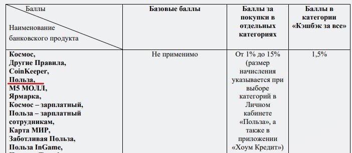 Подборка 5 карт с "огромным" кэш-бэком. А как на самом деле