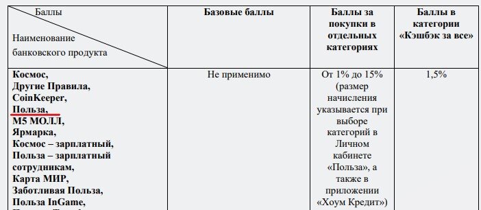 Подборка 5 карт с "огромным" кэш-бэком. А как на самом деле