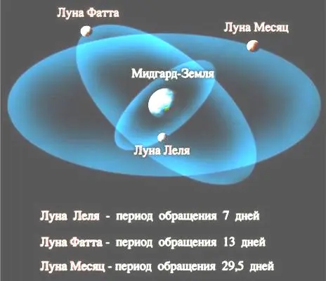 Есть 2 луна. Три Луны Мидгард земли. Три Луны Мидгард земли Леля Фатта месяц. Три Луны фата Леля месяц. Луны Леля Фатта и месяц.