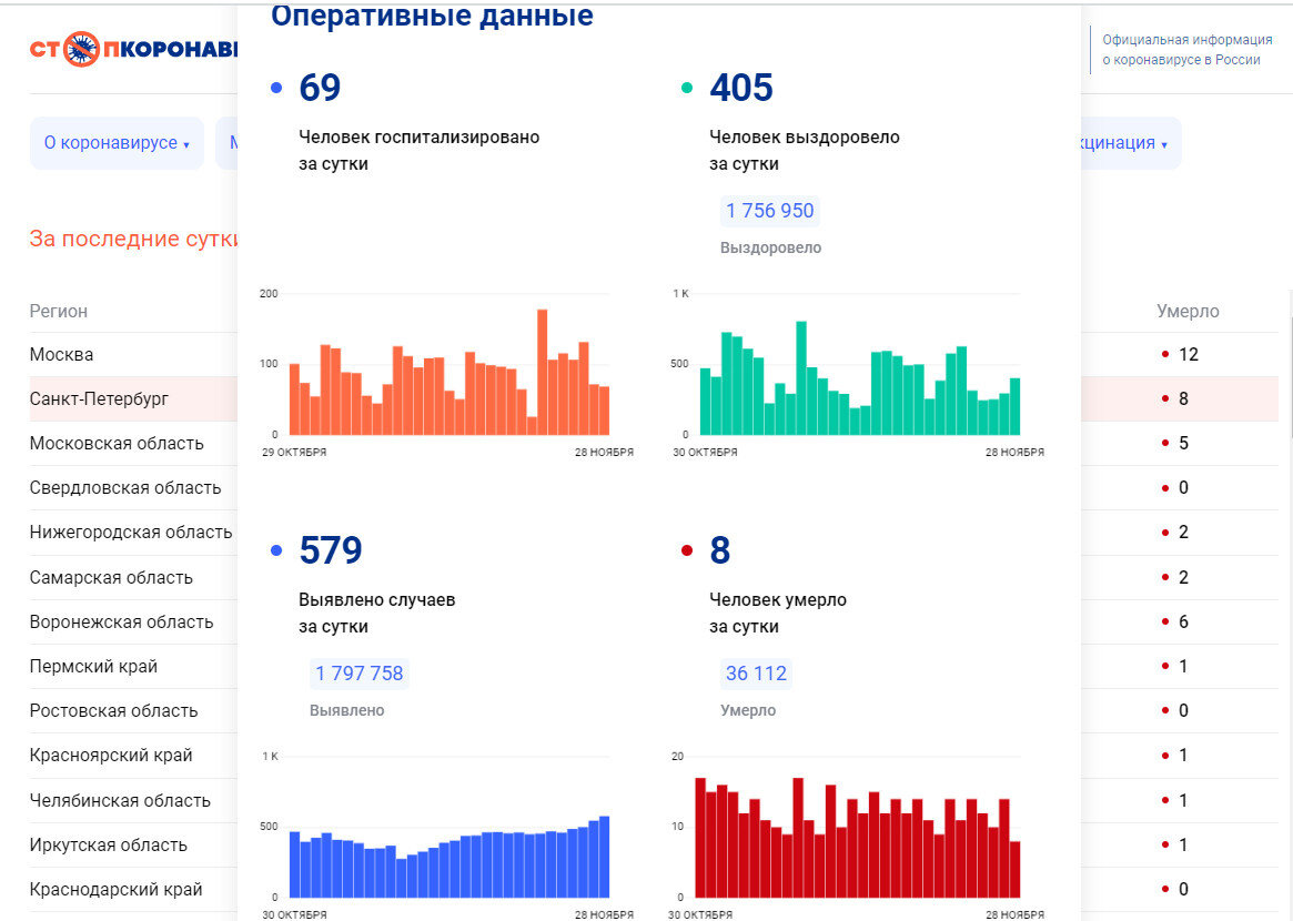     Стопкоронавирус.рф