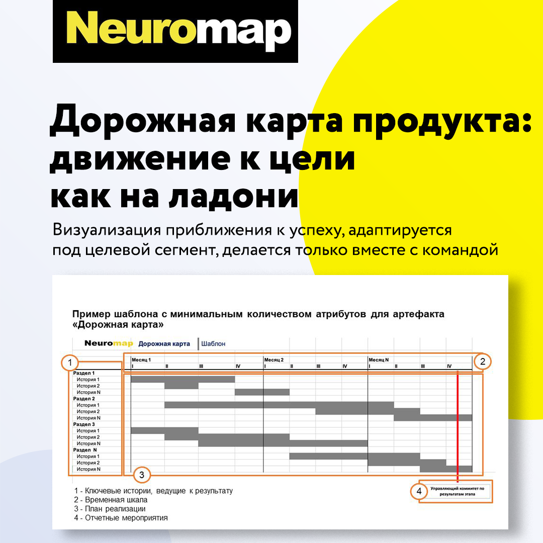 Дорожная карта продукта: движение к цели как на ладони | Роман Рабинович |  Дзен