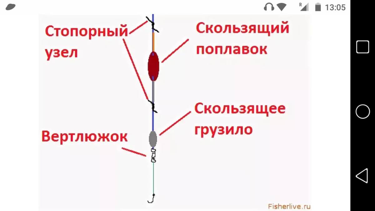 Заброс скользящей оснастки