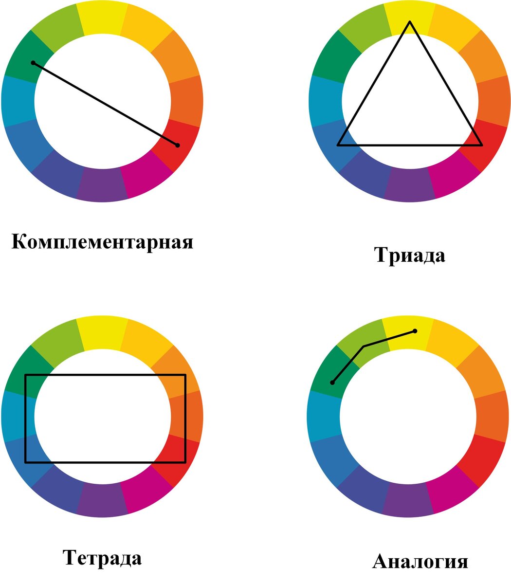 круг иттена и цветовые сочетания в интерьере