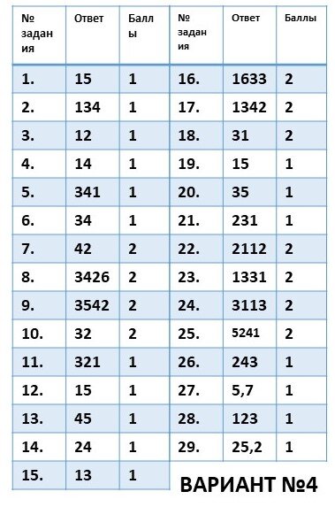 Тренировочный вариант 4 егэ. КУБГУ пробный ЕГЭ. Пробный ЕГЭ по химии КУБГУ. Решу ЕГЭ химия вариант 4857014. Пробный ЕГЭ по химии 2022 с ответами вариант 5519401.