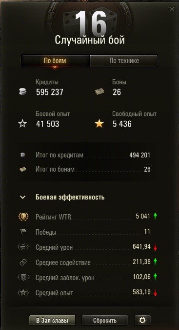 Статистика третьего игрового дня