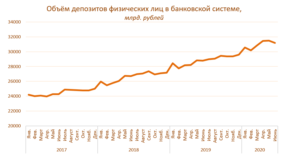 Данные: Росстат, графика автора