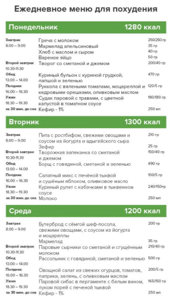 Меню на 1900. 1300 Ккал меню ккал. Примерный рацион питания на 1300 калорий. Рацион на 1200 калорий в день для похудения. Меню на 1300 калорий в день для женщин для похудения.