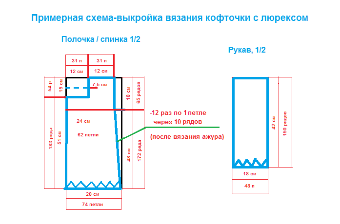 Схема-выкройка вязания кофточки с люрексом