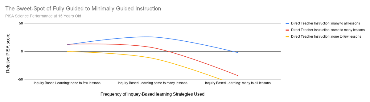Источник: mckinsey.com/industries/public-and-social-sector/our-insights/how-to-improve-student-educational-outcomes-new-insights-from-data-analytics