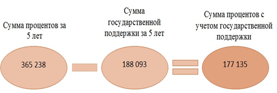рисунок 1.