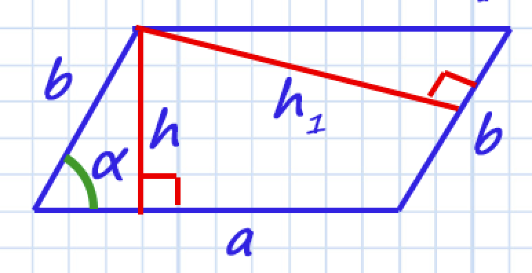 Огэ параллелограмм. Площадь параллелограмма ОГЭ. Площадь параллелограмма задания ОГЭ. Задачи на параллелограмм ОГЭ. ОГЭ математика площадь параллелограмма.