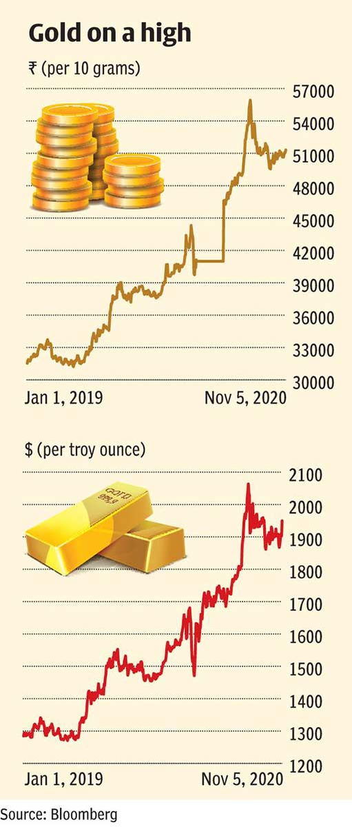 Курс золота цена сегодня в рублях