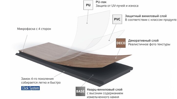 Это кварцевый ламинат. Обратите внимание на основу.