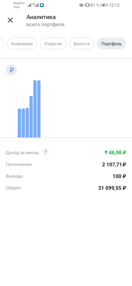 Всех приветствую в мое блоге: Как я начал инвестировать…. Для начала думаю стоит познакомится и узнать для чего же я инвестирую…
Меня зовут Илшат, я простой парень которому недавно стукнуло 18.Ну вот наконец- то став полноценным гражданином и не зависящий от некого. Учусь я на первом курсе на факультете «Электростанции, сети и системы» выпускаться буду как техник- электрик. Мне такой рассклад не устраивает, не хочу целую жизнь ботрачить на кого то и получать за это мизерную зарплату! И тем более на пенсию точно не проживу, вы видели какая она Я просто в полном шоке, такая могучая страна и не может позволить старикам достойно прожить свои остатки лет в тишине и в спокойствии.
