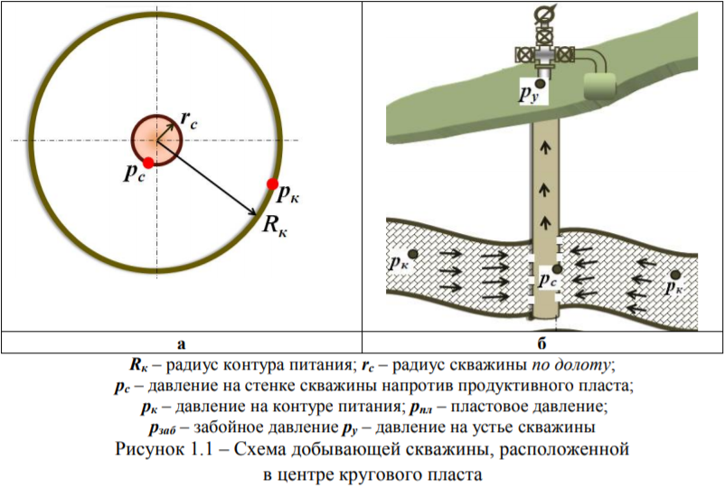 205/55 r14 радиус колеса с шиной. Радиус первой зоны френеля формула. Какое определение зоны радиуса р 55. Полярный момент инерции поперечного сечения трубы. Радиус контура питания скважины это.