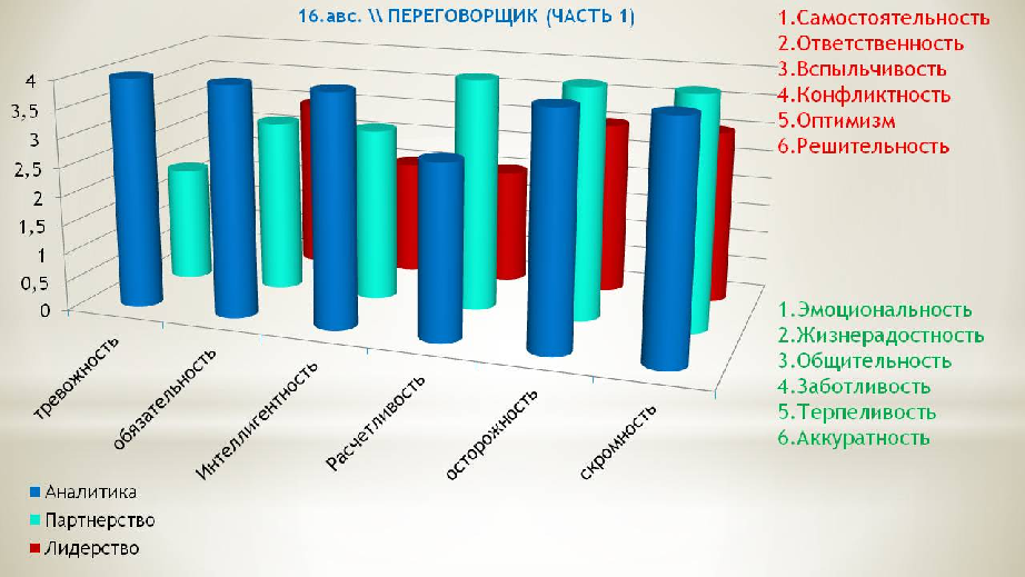 Как понимать больших мальчиков? Часть 16 . Психотип 