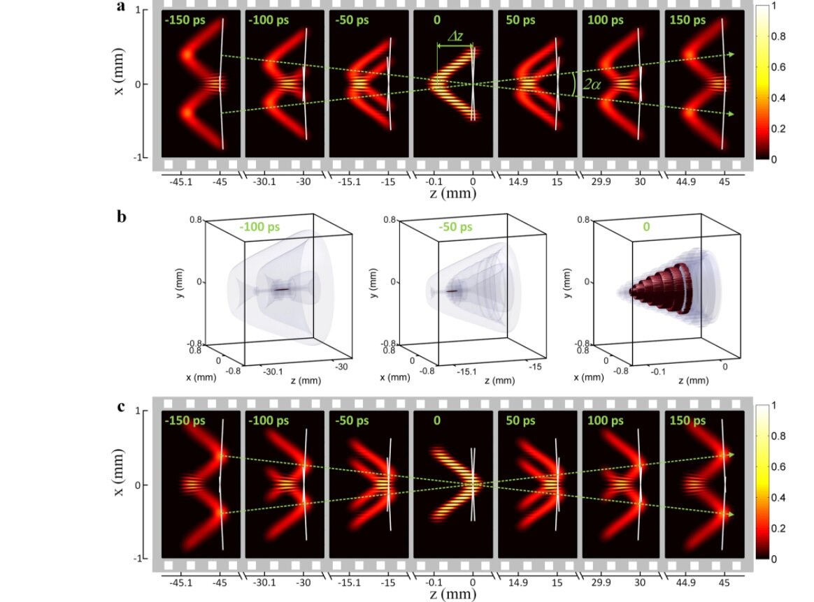 Симуляция «световых пуль» / ©Li, Z., Kawanaka, J. Optical wave-packet with nearly-programmable group velocities. Commun Phys 3, 211 (2020)