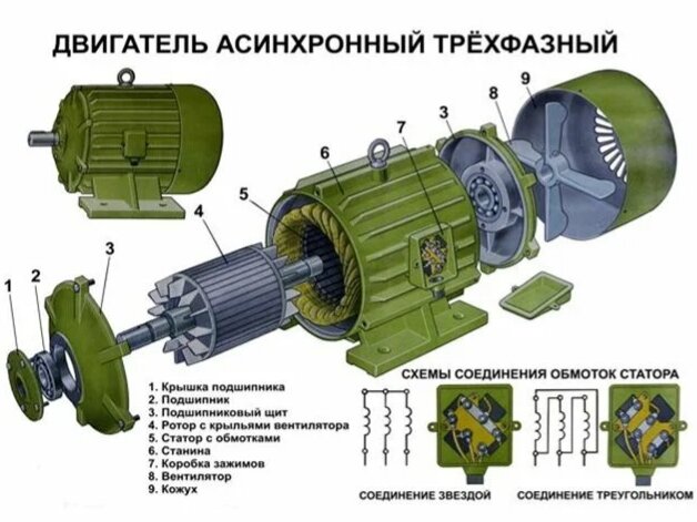 Асинхронный электродвигатель в качестве генератора