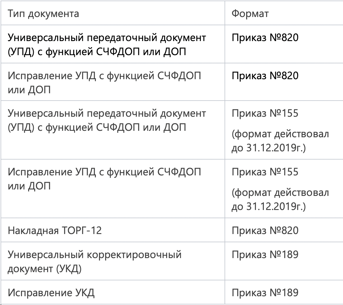 Тип документа -формализованный