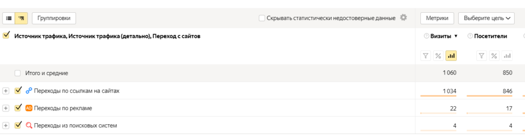 Источники