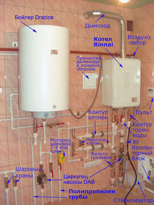 Правила подключения двухконтурного газового котла к системе отопления